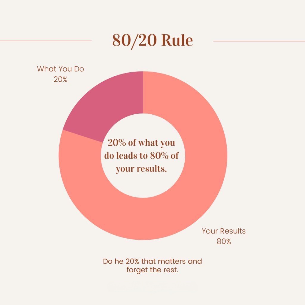 80-20, principle, results