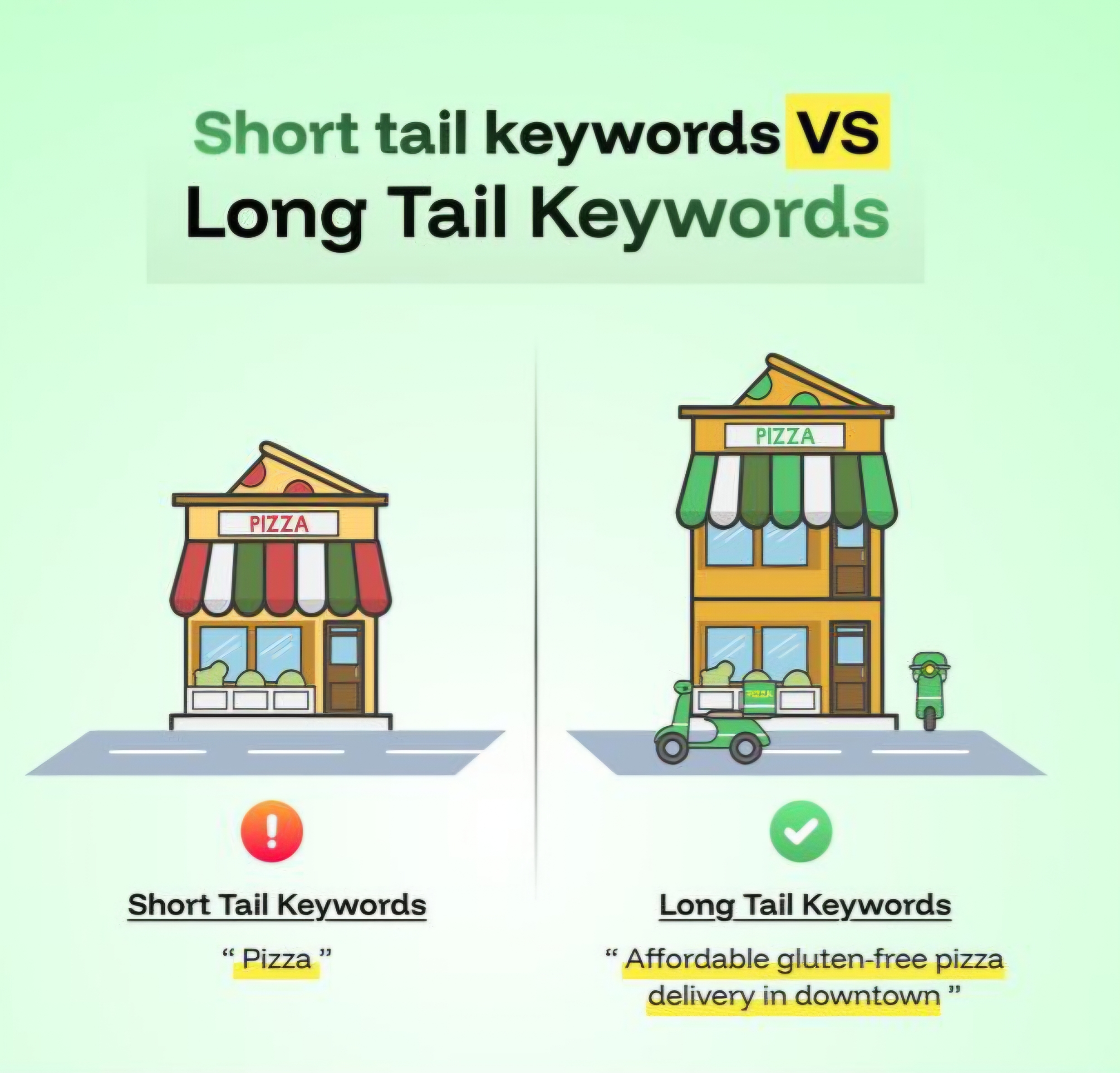 short, long, keywords