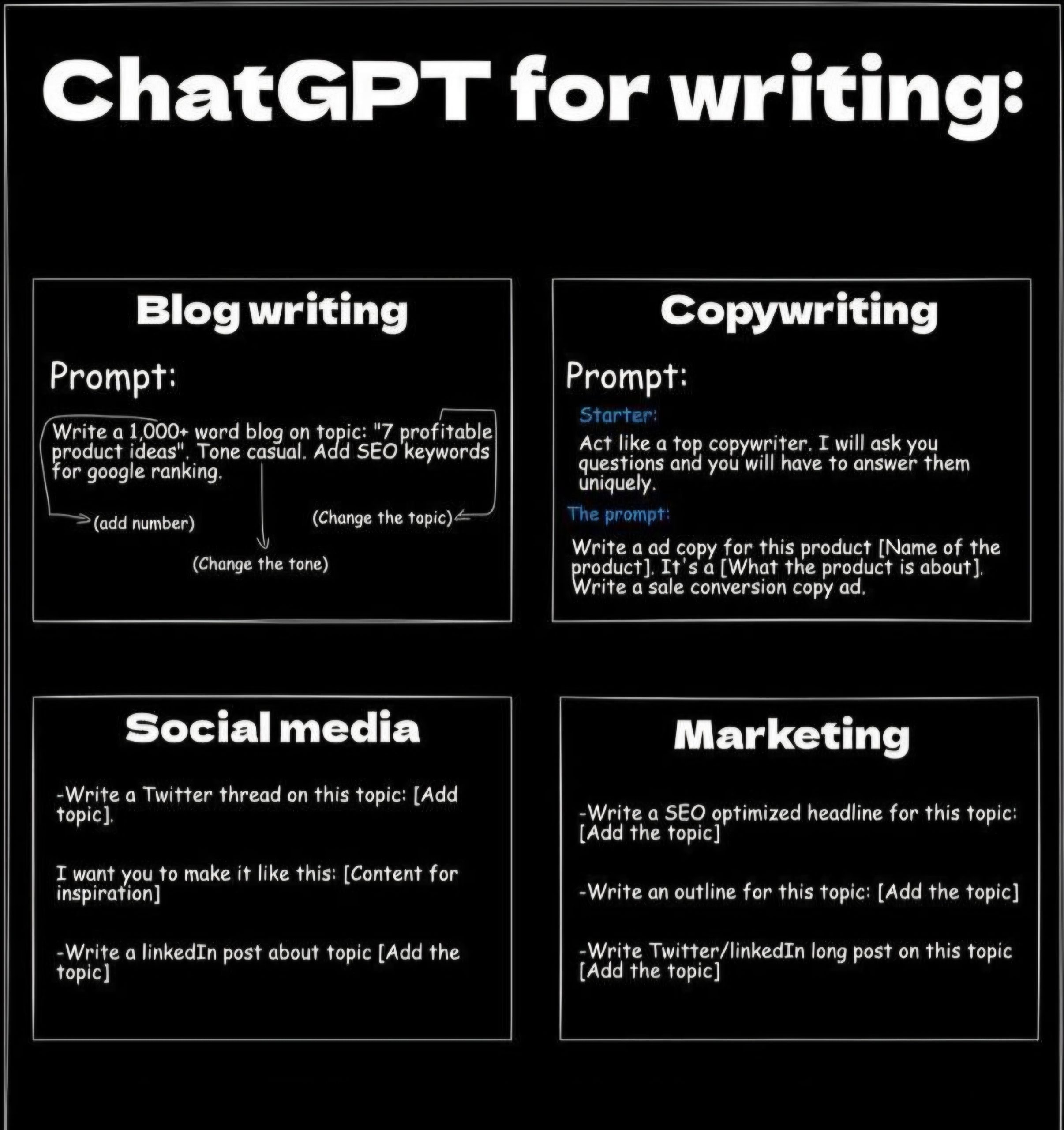chatgpt, writing, prompts